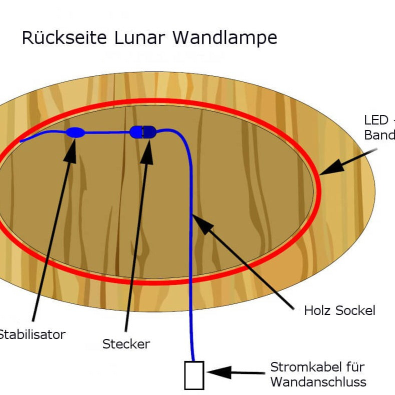 Holz Wandlampe Erklärung